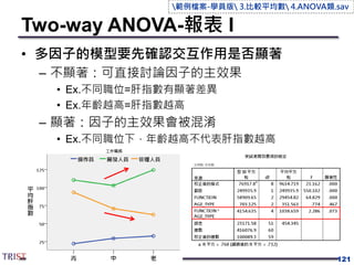 Two-way ANOVA-報表 I
• 多因子的模型要先確認交互作用是否顯著
– 不顯著：可直接討論因子的主效果
• Ex.不同職位=肝指數有顯著差異
• Ex.年齡越高=肝指數越高
– 顯著：因子的主效果會被混淆
• Ex.不同職位下，年齡越高不代表肝指數越高
121
範例檔案-學員版 3.比較平均數 4.ANOVA類.sav
 