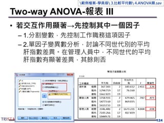 Two-way ANOVA-報表 III
• 若交互作用顯著→先控制其中一個因子
– 1.分割變數，先控制工作職務這項因子
– 2.單因子變異數分析，討論不同世代別的平均
肝指數差異。在管理人員中，不同世代的平均
肝指數有顯著差異，其餘則否
124
範例檔案-學員版 3.比較平均數 4.ANOVA類.sav
 