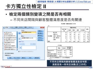卡方獨立性檢定 II
• 檢定兩個類別變項之間是否有相關
– 不同來店間隔與顧客整體滿意度是否有關連
129
不同來店間隔與顧客整體滿意度有關：
滿意度高→常來店消費(反之亦然)
範例檔案-學員版 4.相關分析&迴歸分析 1.CrossTab.sav
 