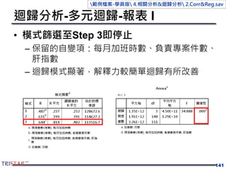 迴歸分析-多元迴歸-報表 I
• 模式篩選至Step 3即停止
– 保留的自變項：每月加班時數、負責專案件數、
肝指數
– 迴歸模式顯著，解釋力較簡單迴歸有所改善
141
範例檔案-學員版 4.相關分析&迴歸分析 2.Corr&Reg.sav
 