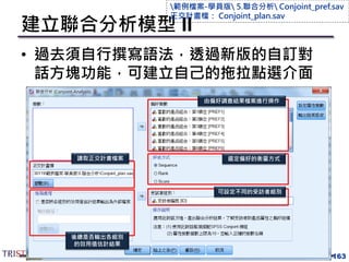 建立聯合分析模型 II
• 過去須自行撰寫語法，透過新版的自訂對
話方塊功能，可建立自己的拖拉點選介面
163
讀取正交計畫檔案
由偏好調查結果檔案進行操作
選定偏好的衡量方式
可設定不同的受訪者組別
後續是否輸出各組別
的效用值估計結果
範例檔案-學員版 5.聯合分析 Conjoint_pref.sav
正交計畫檔： Conjoint_plan.sav
 