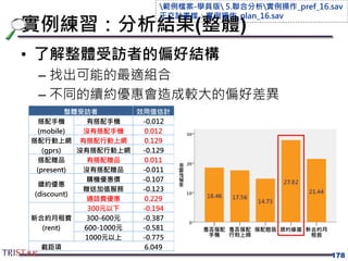 實例練習：分析結果(整體)
• 了解整體受訪者的偏好結構
– 找出可能的最適組合
– 不同的續約優惠會造成較大的偏好差異
178
整體受訪者 效用值估計
搭配手機
(mobile)
有搭配手機 -0.012
沒有搭配手機 0.012
搭配行動上網
(gprs)
有搭配行動上網 0.129
沒有搭配行動上網 -0.129
搭配贈品
(present)
有搭配贈品 0.011
沒有搭配贈品 -0.011
續約優惠
(discount)
購機優惠價 -0.107
贈送加值服務 -0.123
通話費優惠 0.229
新合約月租費
(rent)
300元以下 -0.194
300-600元 -0.387
600-1000元 -0.581
1000元以上 -0.775
截距項 6.049
範例檔案-學員版 5.聯合分析實例操作_pref_16.sav
正交計畫檔：實例操作_plan_16.sav
 