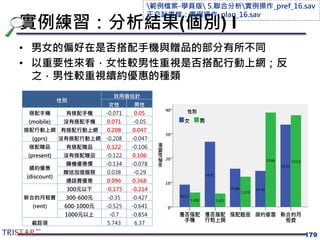實例練習：分析結果(個別) I
• 男女的偏好在是否搭配手機與贈品的部分有所不同
• 以重要性來看，女性較男性重視是否搭配行動上網；反
之，男性較重視續約優惠的種類
179
性別
效用值估計
女性 男性
搭配手機
(mobile)
有搭配手機 -0.071 0.05
沒有搭配手機 0.071 -0.05
搭配行動上網
(gprs)
有搭配行動上網 0.208 0.047
沒有搭配行動上網 -0.208 -0.047
搭配贈品
(present)
有搭配贈品 0.122 -0.106
沒有搭配贈品 -0.122 0.106
續約優惠
(discount)
購機優惠價 -0.134 -0.078
贈送加值服務 0.038 -0.29
通話費優惠 0.096 0.368
新合約月租費
(rent)
300元以下 -0.175 -0.214
300-600元 -0.35 -0.427
600-1000元 -0.525 -0.641
1000元以上 -0.7 -0.854
截距項 5.743 6.37
範例檔案-學員版 5.聯合分析實例操作_pref_16.sav
正交計畫檔：實例操作_plan_16.sav
 