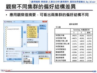 觀察不同集群的偏好結構差異
• 應用觀察值摘要，可看出兩集群的偏好結構不同
185
範例檔案-學員版 5.聯合分析實例操作_個別效用值輸出_by_id.sav
 