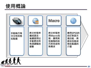 使用概論
21
手動執行每
次分析的拖
拉點選
將分析程序
編成語法，
後續使用以
手動更改所
有須調整的
變數
將分析程序
用Macro包
裝，應用其
他進階的技
巧來完成特
殊需求
應用SPSS的
自訂對話方
塊功能，將
語法包裝成
拖拉點選的
介面
 