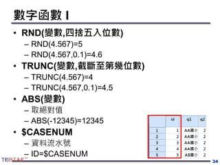 數字函數 I
• RND(變數,四捨五入位數)
– RND(4.567)=5
– RND(4.567,0.1)=4.6
• TRUNC(變數,截斷至第幾位數)
– TRUNC(4.567)=4
– TRUNC(4.567,0.1)=4.5
• ABS(變數)
– 取絕對值
– ABS(-12345)=12345
• $CASENUM
– 資料流水號
– ID=$CASENUM
34
 