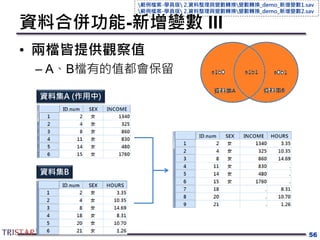 資料合併功能-新增變數 III
• 兩檔皆提供觀察值
– A、B檔有的值都會保留
56
資料集A (作用中)
資料集B
範例檔案-學員版 2.資料整理與變數轉換變數轉換_demo_新增變數1.sav
範例檔案-學員版 2.資料整理與變數轉換變數轉換_demo_新增變數2.sav
 