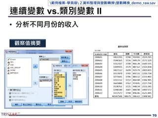連續變數 vs.類別變數 II
• 分析不同月份的收入
70
觀察值摘要
範例檔案-學員版 2.資料整理與變數轉換變數轉換_demo_raw.sav
 