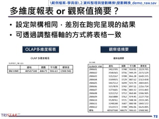 多維度報表 or 觀察值摘要？
• 設定架構相同，差別在跑完呈現的結果
• 可透過調整樞軸的方式將表格一致
72
OLAP多維度報表 觀察值摘要
範例檔案-學員版 2.資料整理與變數轉換變數轉換_demo_raw.sav
 