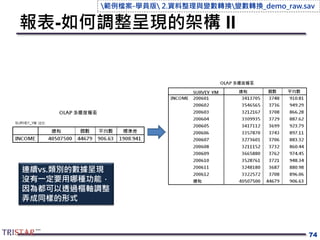 報表-如何調整呈現的架構 II
74
連續vs.類別的數據呈現
沒有一定要用哪種功能，
因為都可以透過樞軸調整
弄成同樣的形式
範例檔案-學員版 2.資料整理與變數轉換變數轉換_demo_raw.sav
 