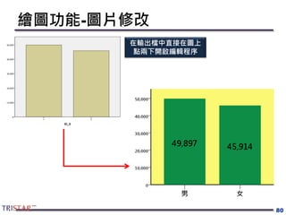繪圖功能-圖片修改
80
在輸出檔中直接在圖上
點兩下開啟編輯程序
 