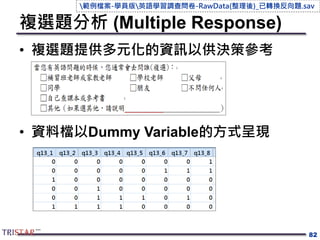 複選題分析 (Multiple Response)
• 複選題提供多元化的資訊以供決策參考
• 資料檔以Dummy Variable的方式呈現
82
範例檔案-學員版英語學習調查問卷-RawData(整理後)_已轉換反向題.sav
 