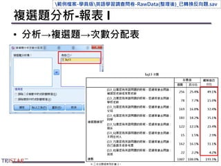 複選題分析-報表 I
• 分析→複選題→次數分配表
84
範例檔案-學員版英語學習調查問卷-RawData(整理後)_已轉換反向題.sav
 