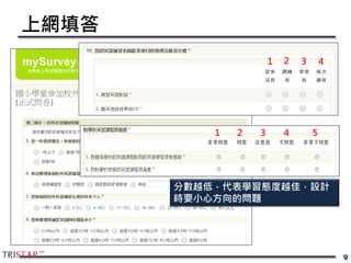 上網填答
9
1 2 3 4
1 2 3 4 5
分數越低，代表學習態度越佳，設計
時要小心方向的問題
 