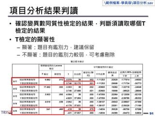 項目分析結果判讀
• 確認變異數同質性檢定的結果，判斷須讀取哪個T
檢定的結果
• T檢定的顯著性
– 顯著：題目有鑑別力，建議保留
– 不顯著：題目的鑑別力較弱，可考慮刪除
91
範例檔案-學員版項目分析.sav
 