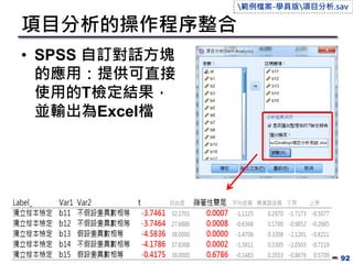 項目分析的操作程序整合
• SPSS 自訂對話方塊
的應用：提供可直接
使用的T檢定結果，
並輸出為Excel檔
92
範例檔案-學員版項目分析.sav
 