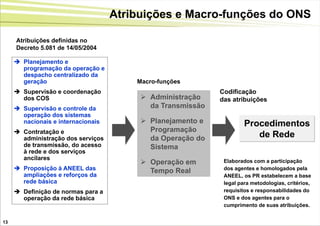Atribuições e Macro-funções do ONS

     Atribuições definidas no
     Decreto 5.081 de 14/05/2004

      Planejamento e
       programação da operação e
       despacho centralizado da
       geração                          Macro-funções
      Supervisão e coordenação                             Codificação
       dos COS                            Administração    das atribuições
      Supervisão e controle da            da Transmissão
       operação dos sistemas
       nacionais e internacionais         Planejamento e            Procedimentos
      Contratação e                       Programação
       administração dos serviços          da Operação do               de Rede
       de transmissão, do acesso           Sistema
       à rede e dos serviços
       ancilares
                                          Operação em       Elaborados com a participação
      Proposição à ANEEL das              Tempo Real        dos agentes e homologados pela
       ampliações e reforços da                              ANEEL, os PR estabelecem a base
       rede básica                                           legal para metodologias, critérios,
      Definição de normas para a                            requisitos e responsabilidades do
       operação da rede básica                               ONS e dos agentes para o
                                                             cumprimento de suas atribuições.


13
 