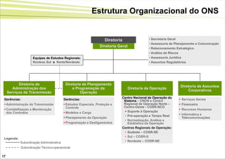 Estrutura Organizacional do ONS


                                                                    Diretoria                 • Secretaria Geral
                                                                                              • Assessoria de Planejamento e Comunicação
                                                                 Diretoria Geral              • Relacionamento Estratégico
                                                                                              • Análise de Riscos
                    Equipes de Estudos Regionais:                                             • Assessoria Jurídica
                    Núcleos Sul e Norte/Nordeste                                              • Assuntos Regulatórios




           Diretoria de                    Diretoria de Planejamento
                                                                                                                 Diretoria de Assuntos
        Administração dos                      e Programação da                    Diretoria de Operação
                                                                                                                     Corporativos
     Serviços da Transmissão                        Operação
                                                                             Centro Nacional de Operação do
 Gerências:                               Gerências:                          Sistema – CNOS e Centro            Serviços Gerais
  Administração da Transmissão            Estudos Especiais, Proteção e     Regional de Operação Norte –       Financeira
                                            Controle                          Centro-Oeste - COSR-NCO
  Contabilização e Monitoração                                                                                  Recursos Humanos
   dos Contratos                           Modelos e Carga                    Suporte à Operação
                                                                              • Pré-operação e Tempo Real        Informática e
                                           Planejamento da Operação                                              Telecomunicações
                                                                              • Normatização, Análise e
                                           Programação e Desligamentos         Estatística da Operação
                                                                             Centros Regionais de Operação:
                                                                              • Sudeste – COSR-SE
                                                                              • Sul – COSR-S
 Legenda:
            Subordinação Administrativa                                       • Nordeste – COSR-NE

            Subordinação Técnico-operacional

17
 
