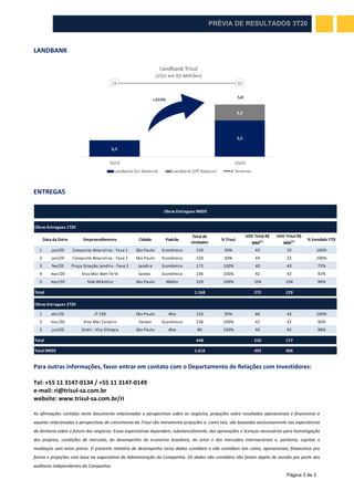 Página 3 de 3
PRÉVIA DE RESULTADOS 3T20
LANDBANK
ENTREGAS
Obras Entregues 1T20
Data da Entrega Empreendimento Cidade Padrã...