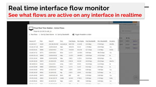Real Time Interface Window Trisul netflow-sample-reports | PDF