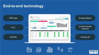 PLC
ERP data
Energy bill
Energy Meters
Environmental
Sensors
SCADA
End-to-end technology
 
