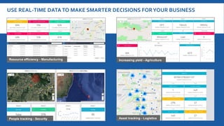 USE REAL-TIME DATATO MAKE SMARTER DECISIONS FORYOUR BUSINESS
People tracking - Security
Increasing yield - AgricultureResource efficiency - Manufacturing
Asset tracking - Logistics
 