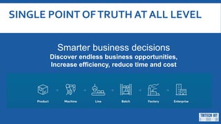 SINGLE POINT OFTRUTH AT ALL LEVEL
Start small Grow over time
Smarter business decisions
Discover endless business opportunities,
Increase efficiency, reduce time and cost
 