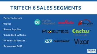 TRITECH 6 SALES SEGMENTS
Semiconductors
Optics
Power Supplies
Embedded Systems
Wireless & Sensors
Microwave & RF
 