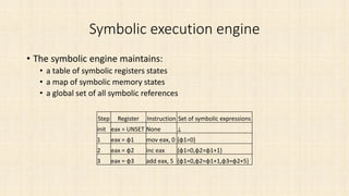 Triton and symbolic execution on gdb | PDF