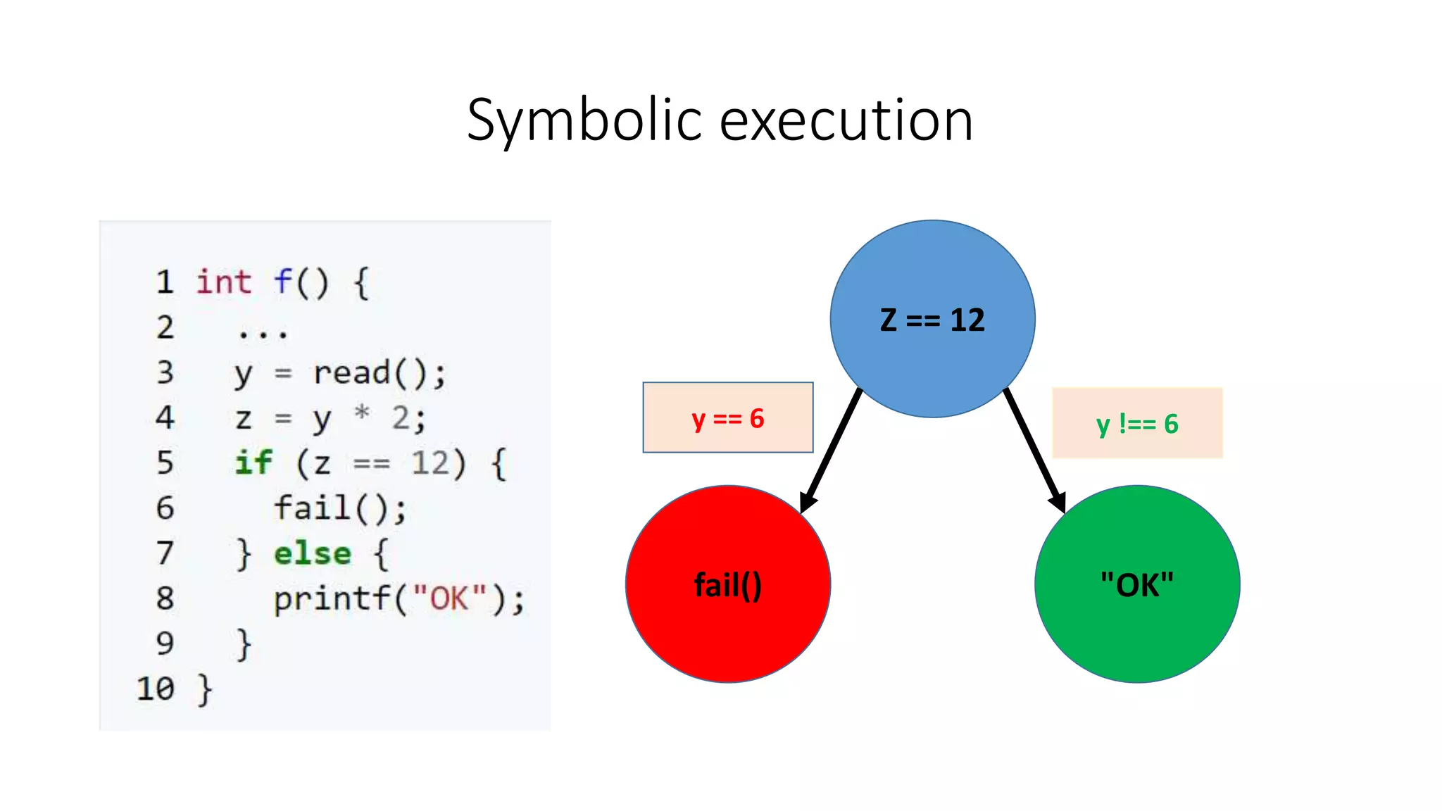 Symbolic execution
Z == 12
fail() "OK"
y == 6 y !== 6
 