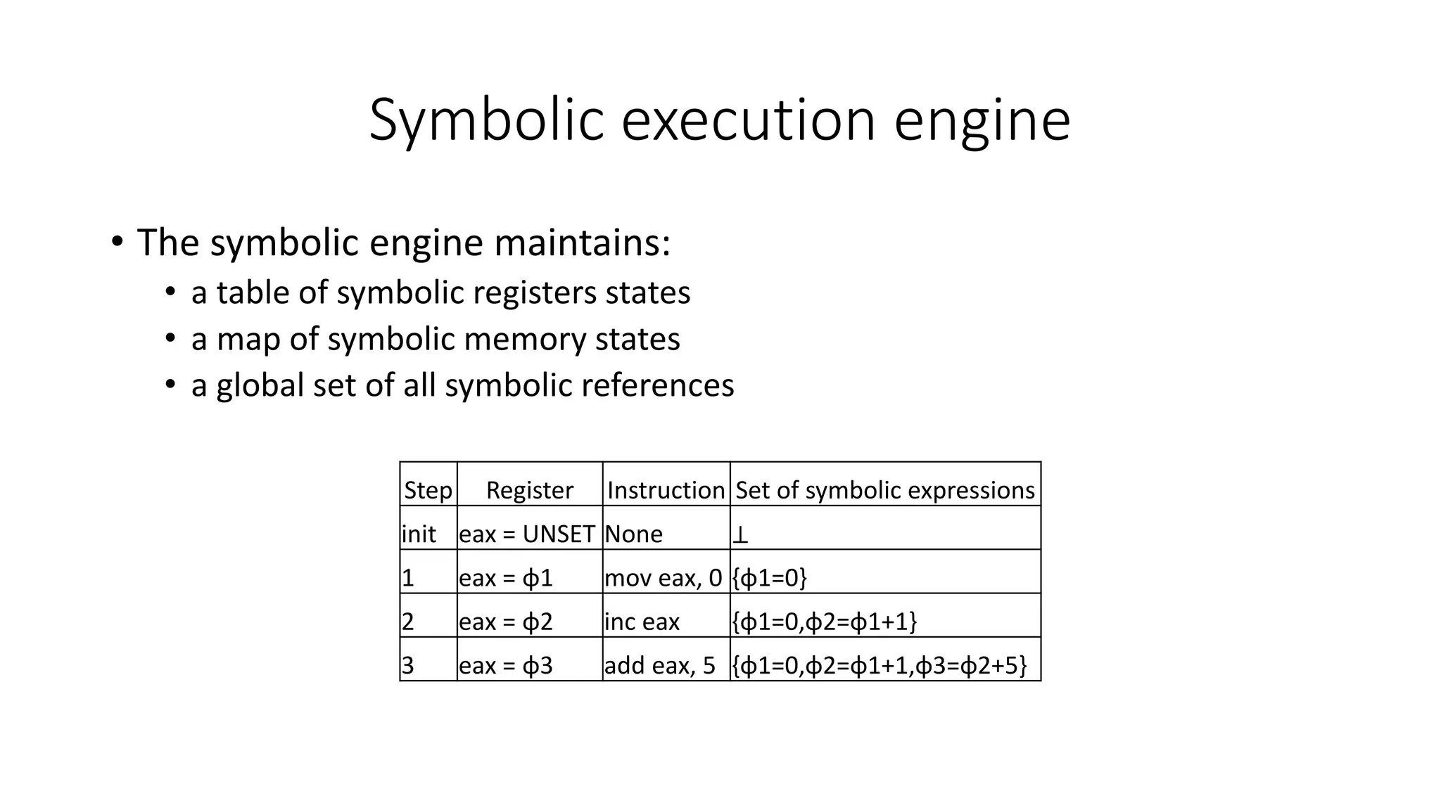 Symbolic execution engine
• The symbolic engine maintains:
• a table of symbolic registers states
• a map of symbolic memory states
• a global set of all symbolic references
Step Register Instruction Set of symbolic expressions
init eax = UNSET None ⊥
1 eax = φ1 mov eax, 0 {φ1=0}
2 eax = φ2 inc eax {φ1=0,φ2=φ1+1}
3 eax = φ3 add eax, 5 {φ1=0,φ2=φ1+1,φ3=φ2+5}
 