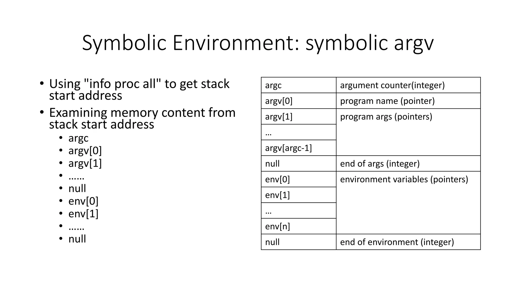 Symbolic Environment: symbolic argv
• Using "info proc all" to get stack
start address
• Examining memory content from
stack start address
• argc
• argv[0]
• argv[1]
• ……
• null
• env[0]
• env[1]
• ……
• null
argc argument counter(integer)
argv[0] program name (pointer)
argv[1] program args (pointers)
…
argv[argc-1]
null end of args (integer)
env[0] environment variables (pointers)
env[1]
…
env[n]
null end of environment (integer)
 