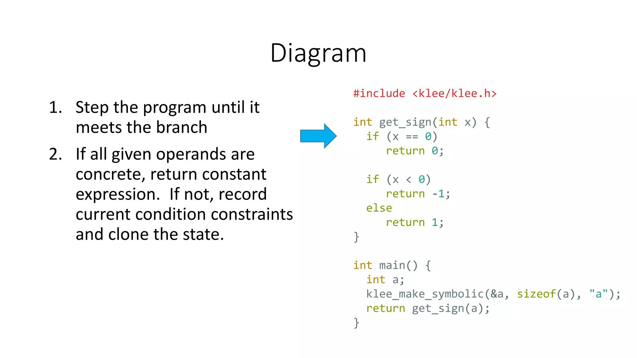 Diagram
1. Step the program until it
meets the branch
2. If all given operands are
concrete, return constant
expression. If not, record
current condition constraints
and clone the state.
#include <klee/klee.h>
int get_sign(int x) {
if (x == 0)
return 0;
if (x < 0)
return -1;
else
return 1;
}
int main() {
int a;
klee_make_symbolic(&a, sizeof(a), "a");
return get_sign(a);
}
 
