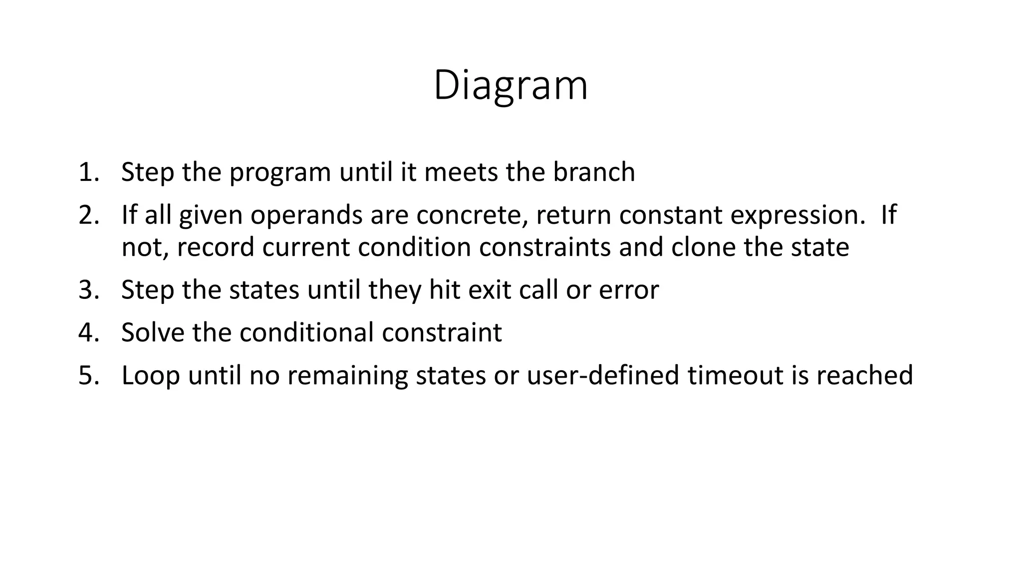 Diagram
1. Step the program until it meets the branch
2. If all given operands are concrete, return constant expression. If
not, record current condition constraints and clone the state
3. Step the states until they hit exit call or error
4. Solve the conditional constraint
5. Loop until no remaining states or user-defined timeout is reached
 