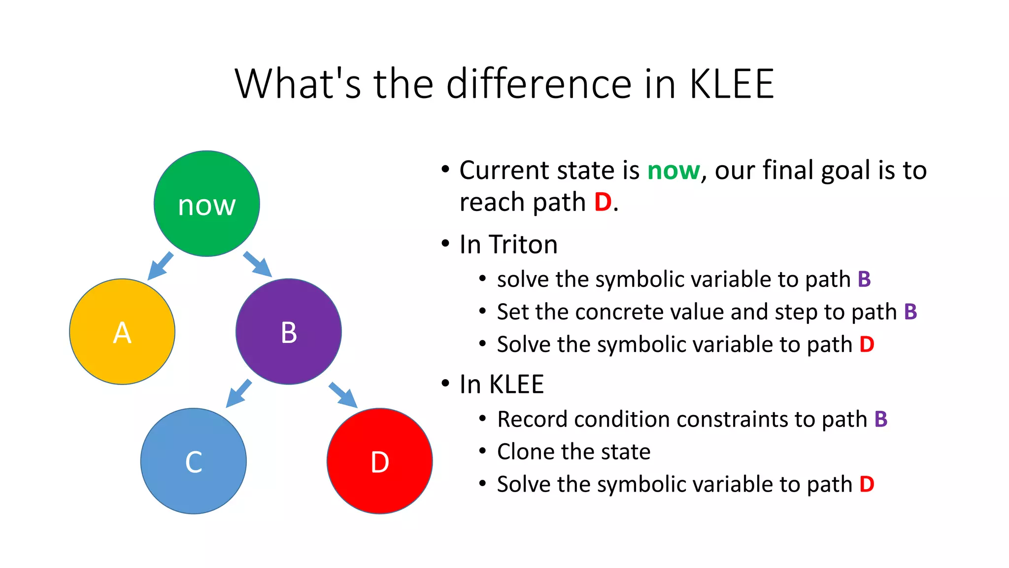 What's the difference in KLEE
• Current state is now, our final goal is to
reach path D.
• In Triton
• solve the symbolic variable to path B
• Set the concrete value and step to path B
• Solve the symbolic variable to path D
• In KLEE
• Record condition constraints to path B
• Clone the state
• Solve the symbolic variable to path D
now
A B
C D
 