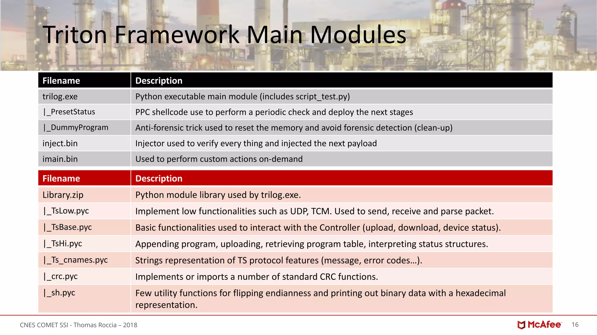 16CNES COMET SSI - Thomas Roccia – 2018
Triton Framework Main Modules
Filename Description
trilog.exe Python executable main module (includes script_test.py)
|_PresetStatus PPC shellcode use to perform a periodic check and deploy the next stages
|_DummyProgram Anti-forensic trick used to reset the memory and avoid forensic detection (clean-up)
inject.bin Injector used to verify every thing and injected the next payload
imain.bin Used to perform custom actions on-demand
Filename Description
Library.zip Python module library used by trilog.exe.
|_TsLow.pyc Implement low functionalities such as UDP, TCM. Used to send, receive and parse packet.
|_TsBase.pyc Basic functionalities used to interact with the Controller (upload, download, device status).
|_TsHi.pyc Appending program, uploading, retrieving program table, interpreting status structures.
|_Ts_cnames.pyc Strings representation of TS protocol features (message, error codes…).
|_crc.pyc Implements or imports a number of standard CRC functions.
|_sh.pyc Few utility functions for flipping endianness and printing out binary data with a hexadecimal
representation.
 