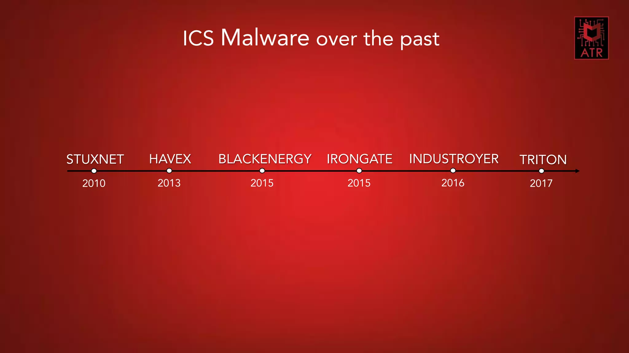 4CNES COMET SSI - Thomas Roccia – 2018
STUXNET
2010
HAVEX
2013
BLACKENERGY
2015
IRONGATE
2015
INDUSTROYER
2016
TRITON
2017
ICS Malware over the past
 