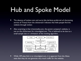 Hub and Spoke Model
•   The absence of twitter.com and ow.ly (the de-facto preferred url shortening
    service of Triton) from the clickstream indicates that little people find the
    website through twitter.

•   Also surprising is that tritonmedia.com, the parent company's website, is
    not on the clickstream for tritondigital.com. This is believed to be due to a
    small sample size or a limitation of the tracking algorithm.




•   While 109 sites link in to tritondigital.com, it is apparent from the Alexa
    stats that they do not generate very much traffic for the website.
 