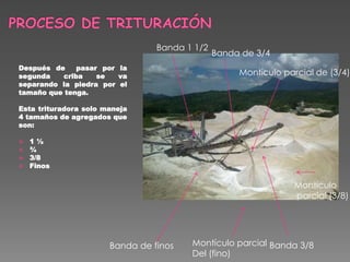Después de pasar por la
segunda criba se va
separando la piedra por el
tamaño que tenga.
Esta trituradora solo maneja
4 tamaños de agregados que
son:
 1 ½
 ¾
 3/8
 Finos
Banda 1 1/2
Banda de 3/4
Montículo parcial de (3/4)
Banda de finos Montículo parcial
Del (fino)
Banda 3/8
Montículo
parcial (3/8)
 