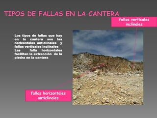 Los tipos de fallas que hay
en la cantera son las
horizontales anticlinales y
fallas verticales inclínales
Las falla horizontales
facilitan la extracción de la
piedra en la cantera
fallas verticales
inclínales
fallas horizontales
anticlinales
 