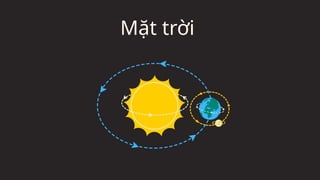 Mặt trời
 