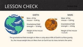 The gravitational field strength on Mars is only about 40% of Earth’s surface gravity.
So, the mouse weighs less on Mars than on Earth but its mass remains the same.
Gravitational field
strength = 10 N/kg
EARTH
Weight of the mouse
= 0.40 N
Mass of the
mouse = 0.04 kg
Gravitational field
strength = 4 N/kg
MARS
Weight of the mouse
= 0.16 N
Mass of the
mouse = 0.04 kg
Answer Key
LESSON CHECK
 