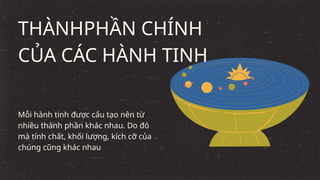 THÀNHPHẦN CHÍNH
CỦA CÁC HÀNH TINH
Mỗi hành tinh được cấu tạo nên từ
nhiều thành phần khác nhau. Do đó
mà tính chất, khối lượng, kích cỡ của
chúng cũng khác nhau
 