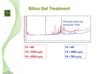 Silica Gel Treatment
F2 = ND
F3 = 5500 mg/kg
F4 = 4200 mg/kg
F2 = ND
F3 = 1800 mg/kg
F4 = 760 mg/kg
Silica gel clean-up
removed ~75%
© 2015
Chemistry Matters Inc.
 