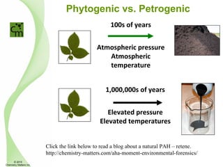 1,000,000s of years
Elevated pressure
Elevated temperatures
Phytogenic vs. Petrogenic
100s of years
Atmospheric pressure
Atmospheric
temperature
Click the link below to read a blog about a natural PAH – retene.
http://chemistry-matters.com/aha-moment-environmental-forensics/
© 2015
Chemistry Matters Inc.
 