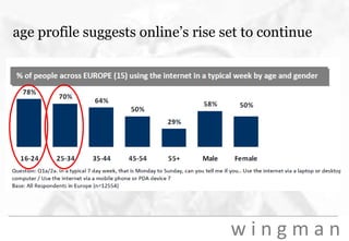 age profile suggests online’s rise set to continue