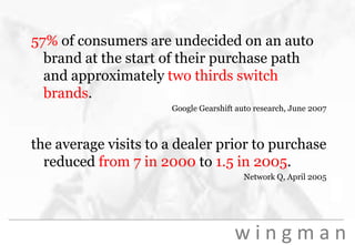 57% of consumers are undecided on an auto brand at the start of their purchase path and approximately two thirds switch brands. Google Gearshift auto research, June 2007the average visits to a dealer prior to purchase reduced from 7 in 2000 to 1.5 in 2005. Network Q, April 2005