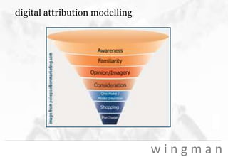 digital attribution modelling