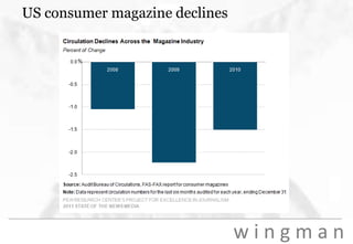 US consumer magazine declines