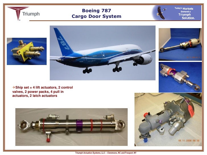 Triumph Actuation Systems, Inc.